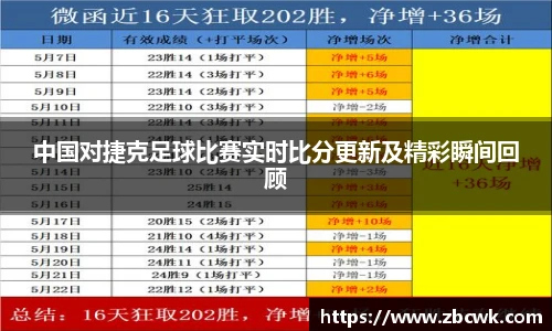 中国对捷克足球比赛实时比分更新及精彩瞬间回顾